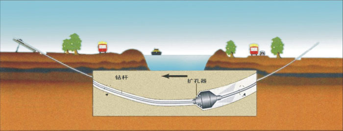 武功非开挖